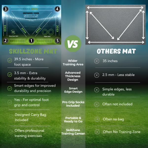 Sky Speed Mat - Image 7