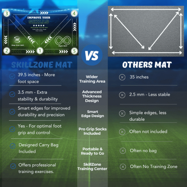 Galaxy Dribble Mat - Image 5